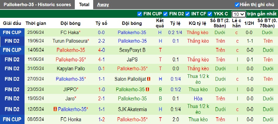 Nhận định, soi kèo FC KTP vs Pallokerho-35, 20h00 ngày 29/6: Củng cố ngôi đầu - Ảnh 3
