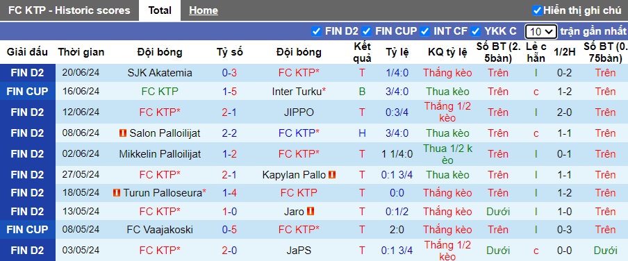 Nhận định, soi kèo FC KTP vs Pallokerho-35, 20h00 ngày 29/6: Củng cố ngôi đầu - Ảnh 4