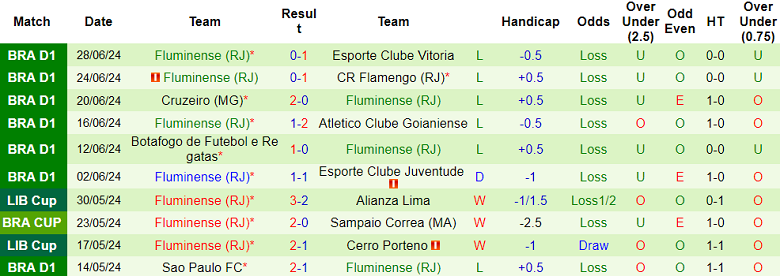 Nhận định, soi kèo Gremio vs Fluminense, 02h00 ngày 1/7: Cửa trên đáng tin - Ảnh 2