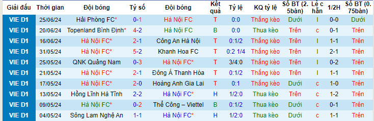 Nhận định, soi kèo Hà Nội FC vs Becamex Bình Dương, 17h00 ngày 30/6: Cố gắng đổi màu huy chương - Ảnh 3