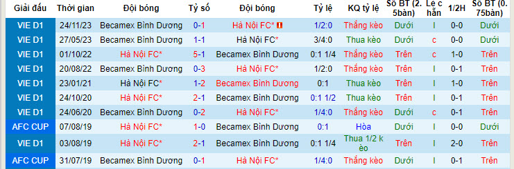 Nhận định, soi kèo Hà Nội FC vs Becamex Bình Dương, 17h00 ngày 30/6: Cố gắng đổi màu huy chương - Ảnh 5