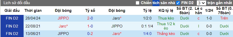 Nhận định, soi kèo Jaro vs JIPPO, 20h00 ngày 29/6: Bám đuổi ngôi đầu - Ảnh 2