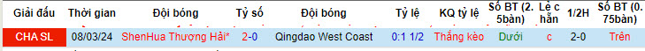 Nhận định, soi kèo Qingdao West Coast vs Shanghai Shenhua, 17h00 ngày 30/6: Khách vui mừng ra về - Ảnh 4