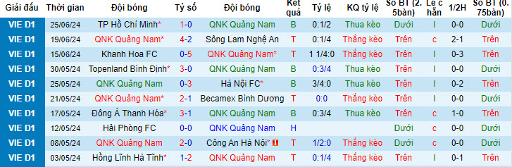Nhận định, soi kèo Quảng Nam vs Nam Định, 17h00 ngày 30/6: Chào đón nhà vua - Ảnh 2