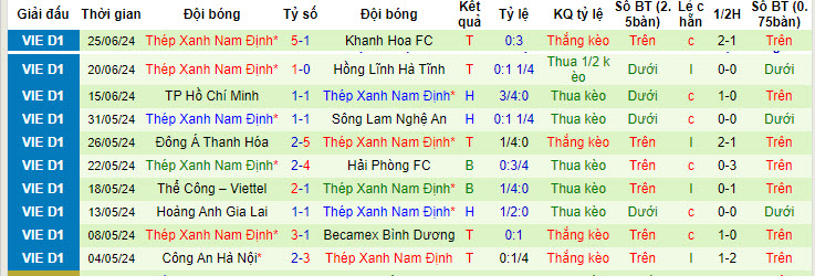 Nhận định, soi kèo Quảng Nam vs Nam Định, 17h00 ngày 30/6: Chào đón nhà vua - Ảnh 3