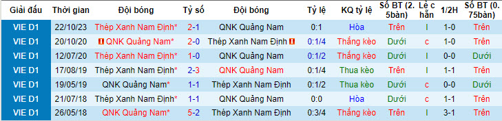 Nhận định, soi kèo Quảng Nam vs Nam Định, 17h00 ngày 30/6: Chào đón nhà vua - Ảnh 4