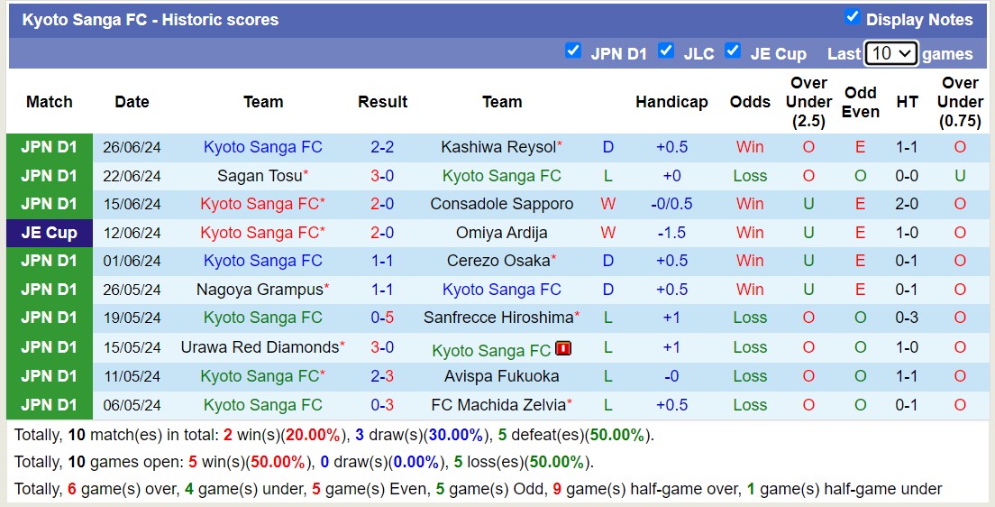 Nhận định, soi kèo Shonan Bellmare vs Kyoto Sanga FC, 17h00 ngày 30/6: Trái đắng sân nhà - Ảnh 2