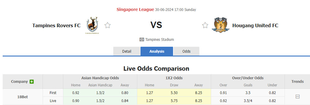 Nhận định, soi kèo Tampines Rovers vs Hougang United, 17h00 ngày 30/6: San bằng cách biệt - Ảnh 1