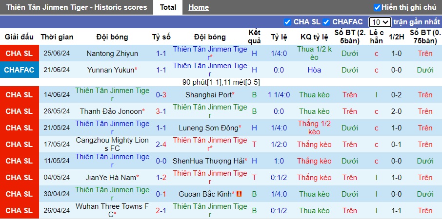 Nhận định, soi kèo Tianjin vs Shenzhen, 18h35 ngày 29/6: Ca khúc khải hoàn - Ảnh 4