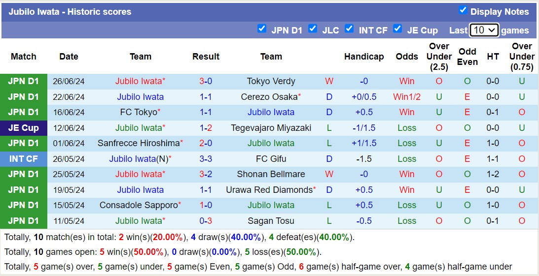 Nhận định, soi kèo Urawa Red Diamonds vs Jubilo Iwata, 16h30 ngày 30/6: Không hề ngon ăn - Ảnh 2
