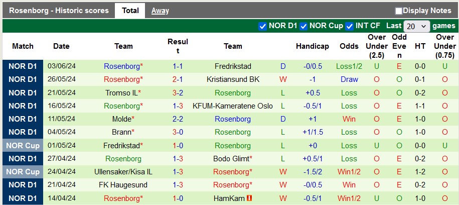 Nhận định, soi kèo Viking vs Rosenborg, 20h ngày 30/6: Bóp nghẹt đội khách - Ảnh 2
