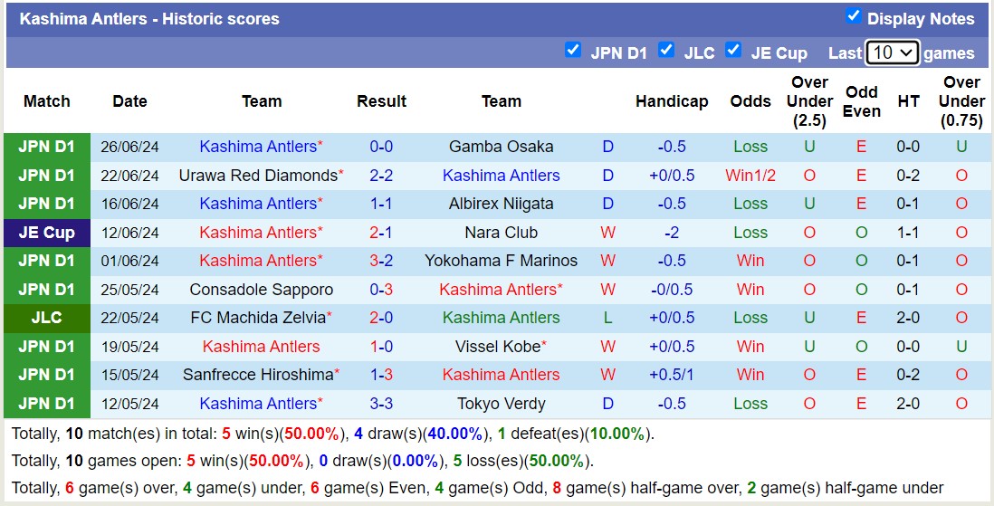 Nhận định, soi kèo Vissel Kobe vs Kashima Antlers, 17h00 ngày 30/6: Vissel Kobe sa sút - Ảnh 2