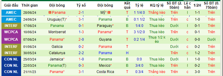 Chuyên gia dự đoán Bolivia vs Panama, 8h00 ngày 2/7 - Ảnh 3