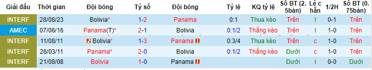 Chuyên gia dự đoán Bolivia vs Panama, 8h00 ngày 2/7 - Ảnh 4
