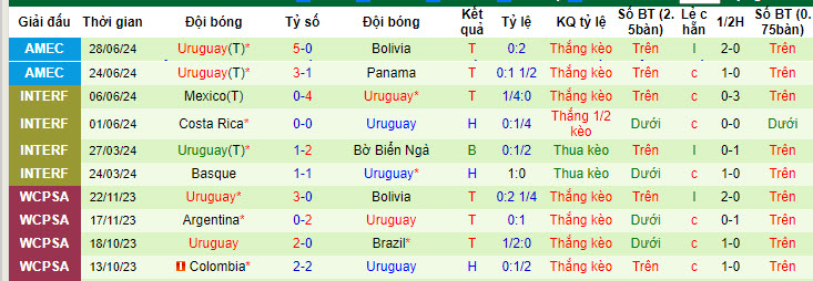Chuyên gia dự đoán Mỹ vs Uruguay, 8h00 ngày 2/7 - Ảnh 3