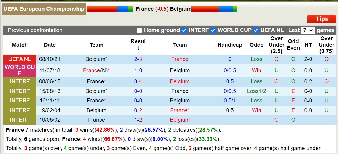 Đại bàng dự đoán Pháp vs Bỉ, 23h00 ngày 1/7 - Ảnh 5