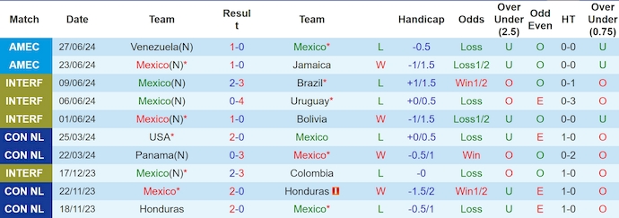 Dự đoán soi kèo thẻ vàng Mexico vs Ecuador, 7h00 ngày 1/7 - Ảnh 1