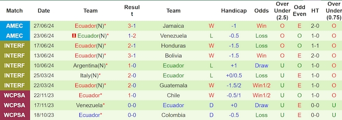Dự đoán soi kèo thẻ vàng Mexico vs Ecuador, 7h00 ngày 1/7 - Ảnh 2