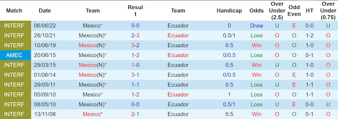 Dự đoán soi kèo thẻ vàng Mexico vs Ecuador, 7h00 ngày 1/7 - Ảnh 3