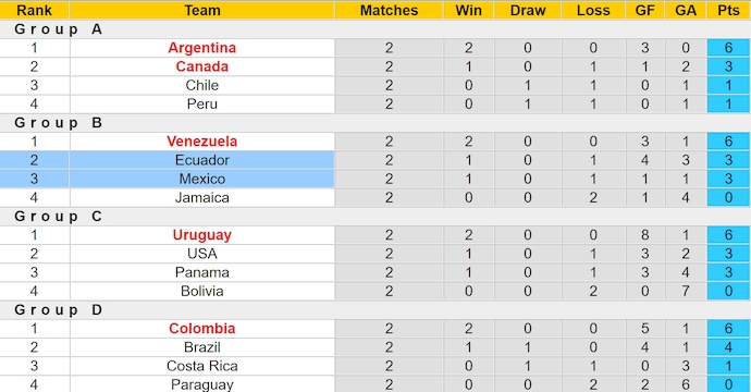 Dự đoán soi kèo thẻ vàng Mexico vs Ecuador, 7h00 ngày 1/7 - Ảnh 4