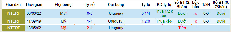 Dự đoán, soi kèo thẻ vàng Mỹ vs Uruguay, 08h00 ngày 2/7 - Ảnh 3