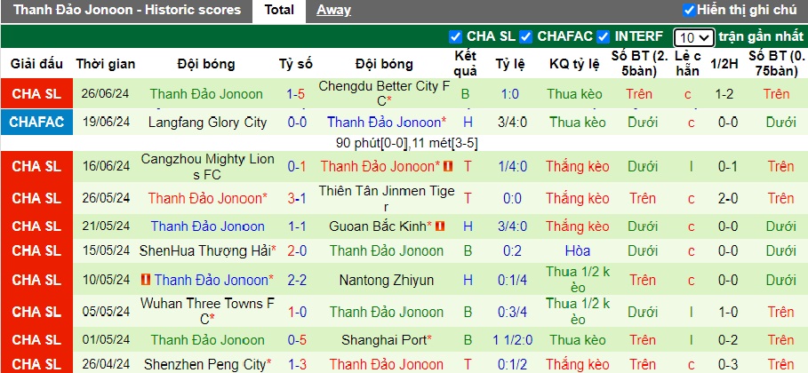 Nhận định, soi kèo Changchun YaTai vs Qingdao Hainiu, 18h35 ngày 30/6: Ưu thế sân nhà - Ảnh 3