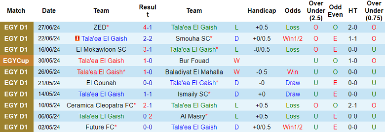 Nhận định, soi kèo El Gaish vs Al Ahly, 23h00 ngày 1/7: Khó tin cửa trên - Ảnh 1