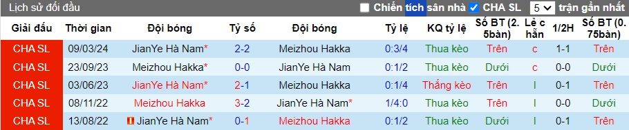 Nhận định, soi kèo Meizhou Hakka vs Henan, 18h35 ngày 30/6: Ca khúc khải hoàn - Ảnh 2