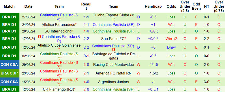 Nhận định, soi kèo Palmeiras vs Corinthians, 06h00 ngày 2/7: Hy vọng cửa trên - Ảnh 2