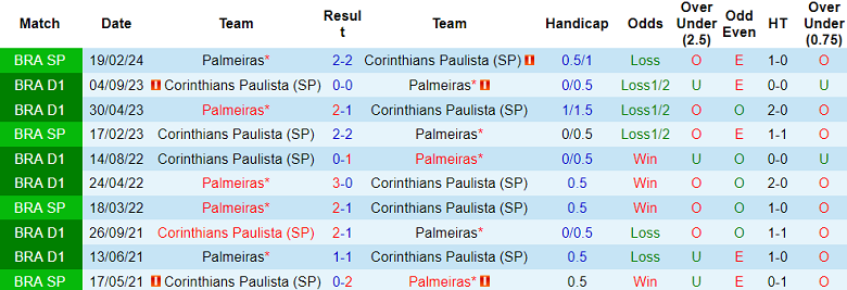Nhận định, soi kèo Palmeiras vs Corinthians, 06h00 ngày 2/7: Hy vọng cửa trên - Ảnh 3