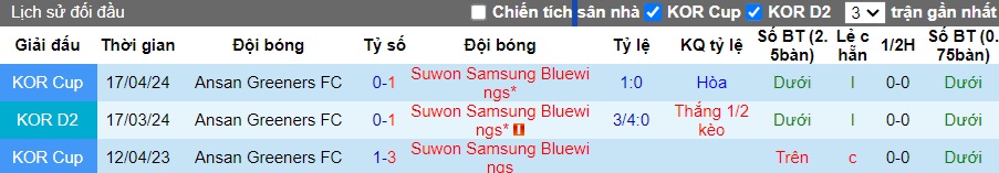 Nhận định, soi kèo Suwon Samsung vs Ansan, 17h00 ngày 30/6: Dìm khách xuống đáy - Ảnh 2