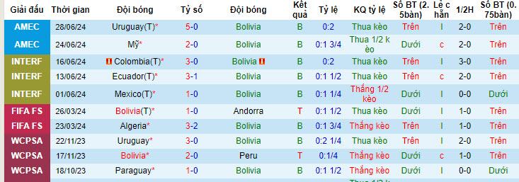 Soi kèo góc Bolivia vs Panama, 08h00 ngày 2/7: Cửa trên thắng lợi - Ảnh 1