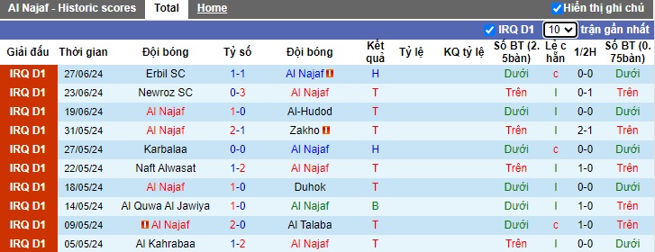Nhận định, soi kèo Al Najaf vs Al Shorta, 01h30 ngày 2/7: Tiến sát ngôi vương - Ảnh 4