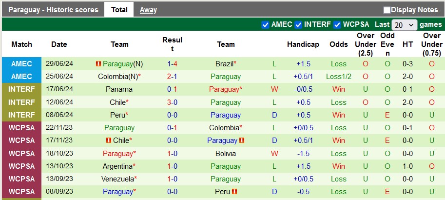 Nhận định, soi kèo Costa Rica vs Paraguay, 8h00 ngày 3/7: Cửa trên khó thắng - Ảnh 2