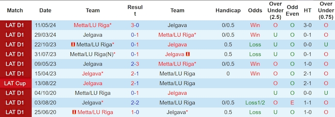 Nhận định, soi kèo Jelgava vs Metta Riga, 22h00 ngày 1/7: Cơ hội cho khách - Ảnh 3