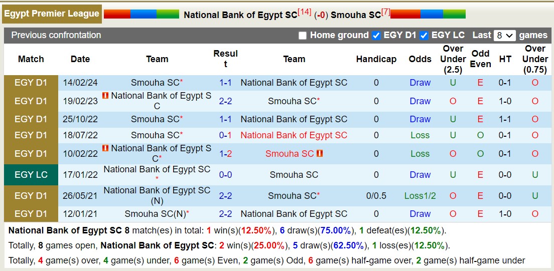 Nhận định, soi kèo National Bank of Egypt SC vs Smouha SC, 20h00 ngày 2/7: 3 điểm nhọc nhằn - Ảnh 3