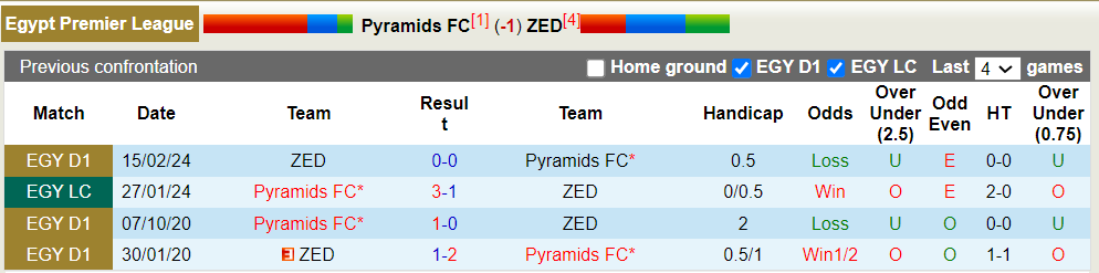 Nhận định, soi kèo Pyramids vs ZED, 22h59 02/07: Nối dài mạch thắng - Ảnh 1