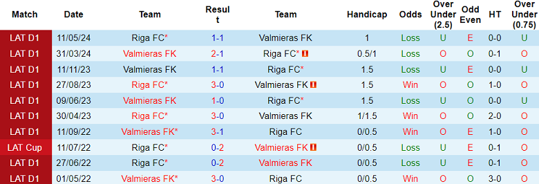 Nhận định, soi kèo Valmieras vs Riga FC, 22h00 ngày 2/7: Cửa trên ‘tạch’ - Ảnh 3