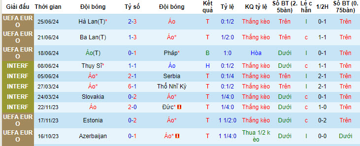 Siêu máy tính dự đoán Áo vs Thổ Nhĩ Kỳ, 02h00 ngày 3/7 - Ảnh 3