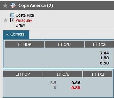 Soi kèo góc Costa Rica vs Paraguay, 8h00 ngày 3/7 - Ảnh 1