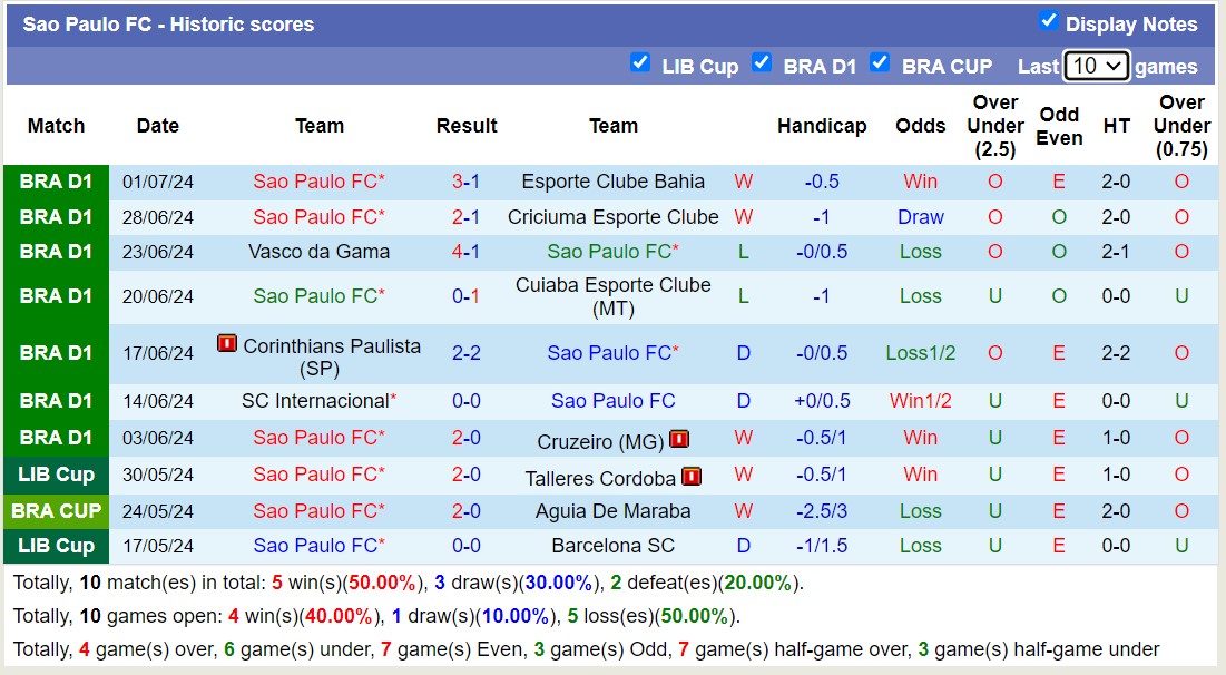 Nhận định, soi kèo Atletico Paranaense vs Sao Paulo FC, 7h30 ngày 4/7: Tin vào đội khách - Ảnh 2