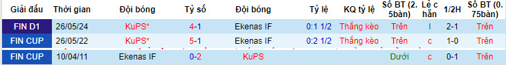 Nhận định, soi kèo Ekenas IF vs KuPS, 22h30 ngày 3/7: Khó có bất ngờ tiếp theo - Ảnh 4