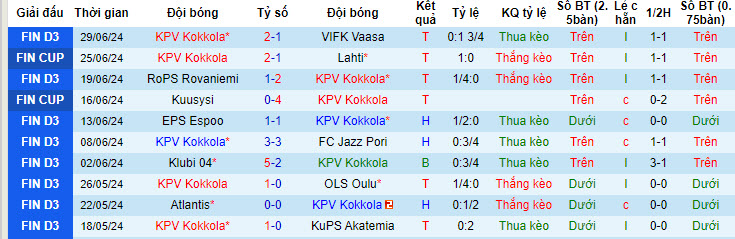 Nhận định, soi kèo KPV Kokkola vs FC Haka, 22h30 ngày 3/7: Hiện tượng đáng gờm - Ảnh 2