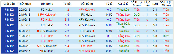 Nhận định, soi kèo KPV Kokkola vs FC Haka, 22h30 ngày 3/7: Hiện tượng đáng gờm - Ảnh 4