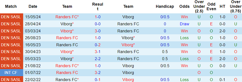 Nhận định, soi kèo Randers FC vs Viborg, 18h00 ngày 3/7: Tin vào Hestene - Ảnh 3