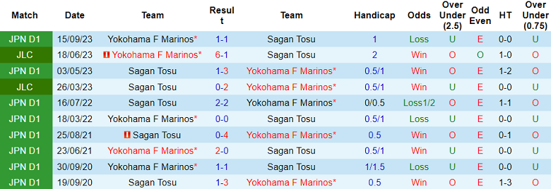 Nhận định, soi kèo Yokohama F Marinos vs Sagan Tosu, 17h00 ngày 3/7: Cửa trên ‘tạch’ - Ảnh 3