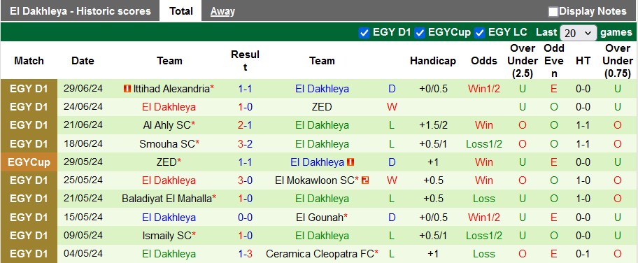 Nhận định, soi kèo Al Ahly vs El Dakhleya, 23h00 ngày 4/7: Chiến thắng thứ 11... - Ảnh 2