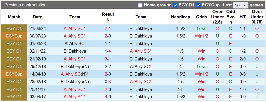 Nhận định, soi kèo Al Ahly vs El Dakhleya, 23h00 ngày 4/7: Chiến thắng thứ 11... - Ảnh 3
