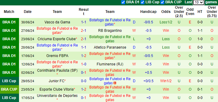 Nhận định, soi kèo Cuiaba vs Botafogo, 5h00 ngày 4/7: Tận dụng lợi thế - Ảnh 2