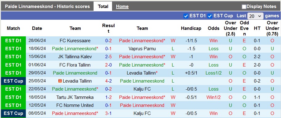 Nhận định, soi kèo Paide Linnameeskond vs Trans Narva, 23h00 ngày 4/7: Bất ngờ từ đội khách - Ảnh 1